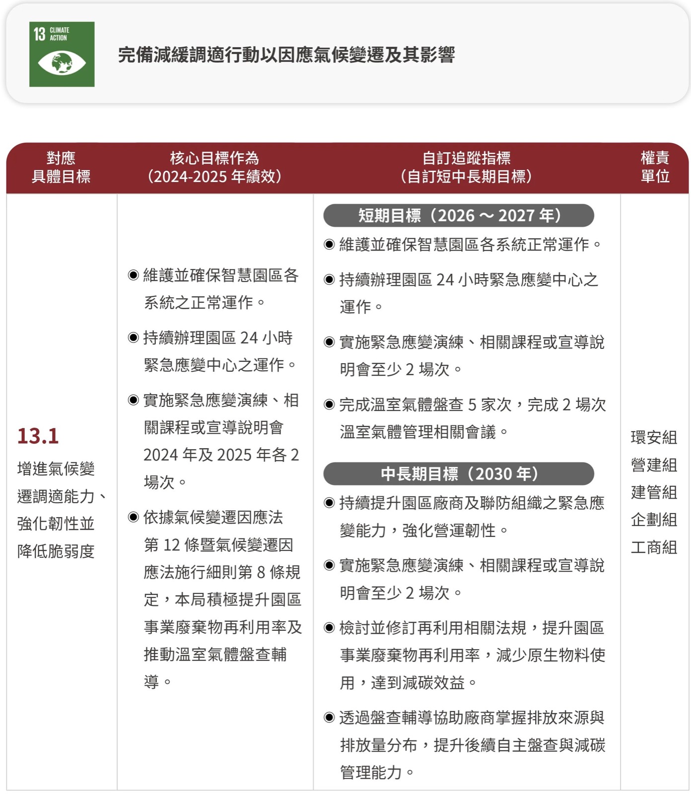 T-SDG13-1