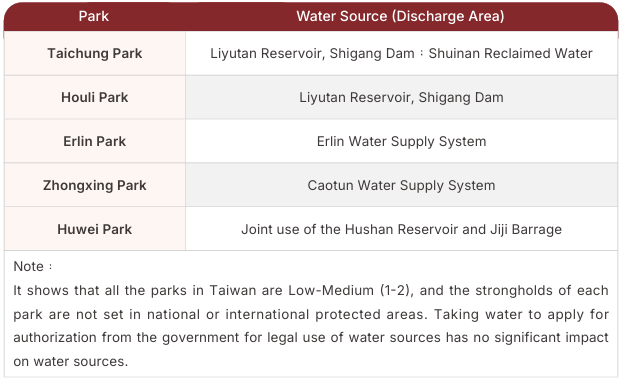 Water Source (Discharge Area)