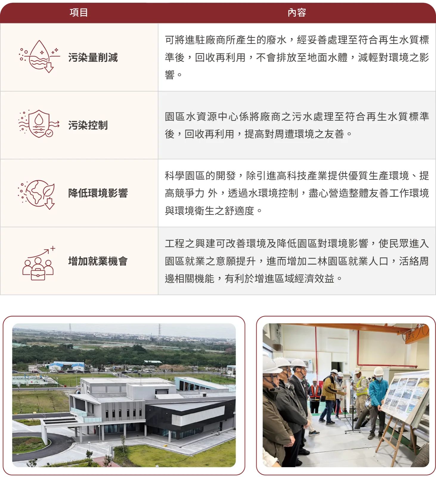 園區水資源中心