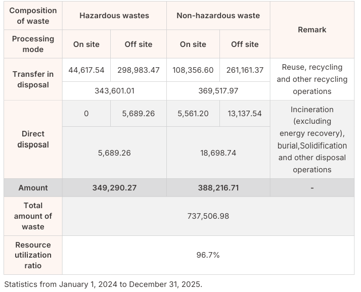 Waste Disposal-1