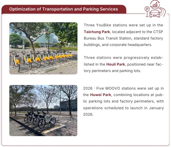 Optimization of Transportation and Parking Services-4