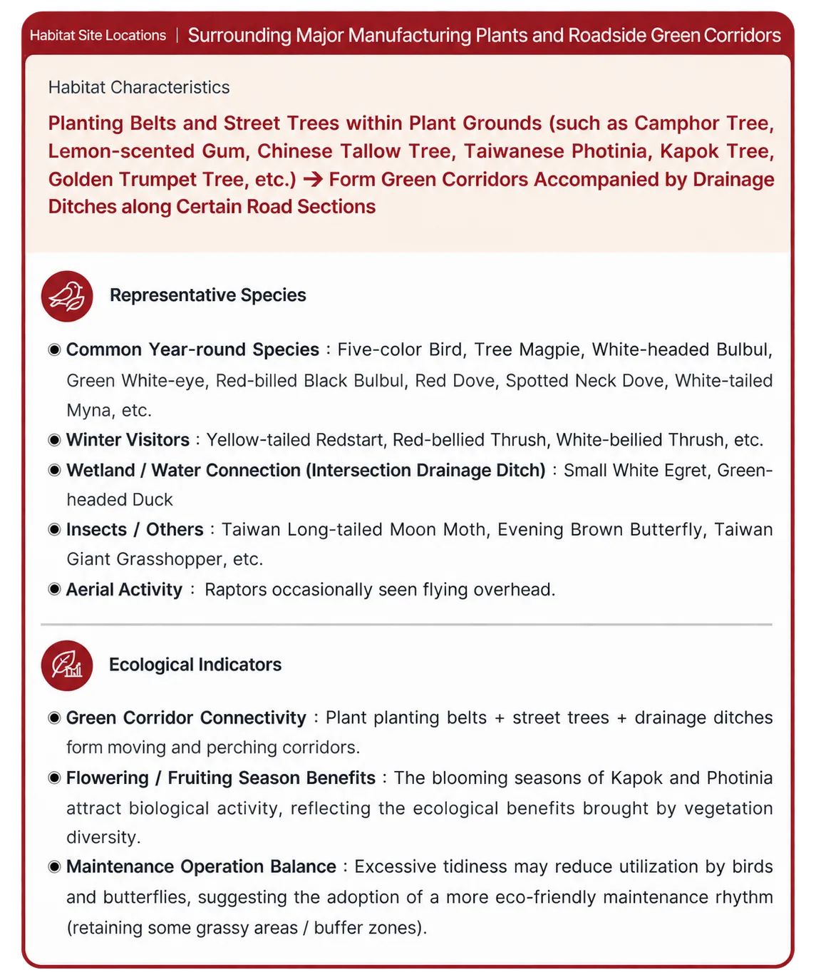 Surrounding Major Manufacturing Plants and Roadside Green Corridors