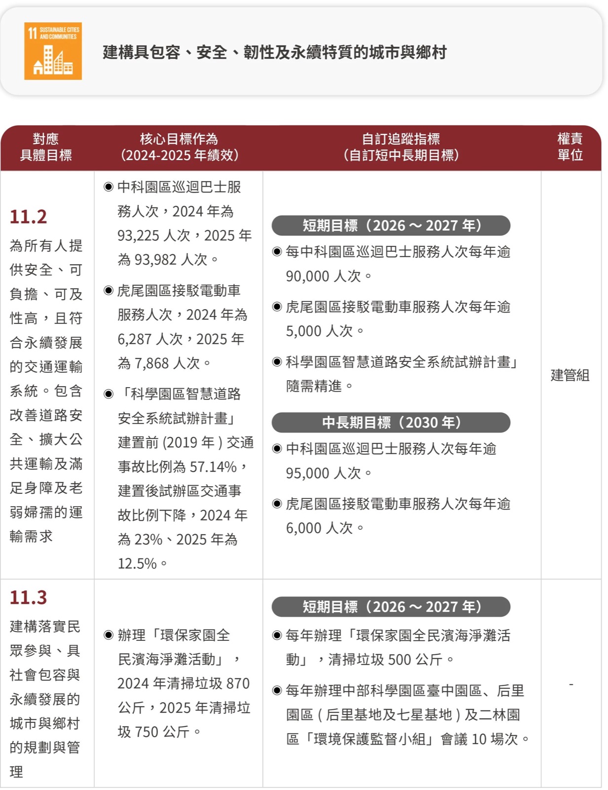 T-SDG11-1