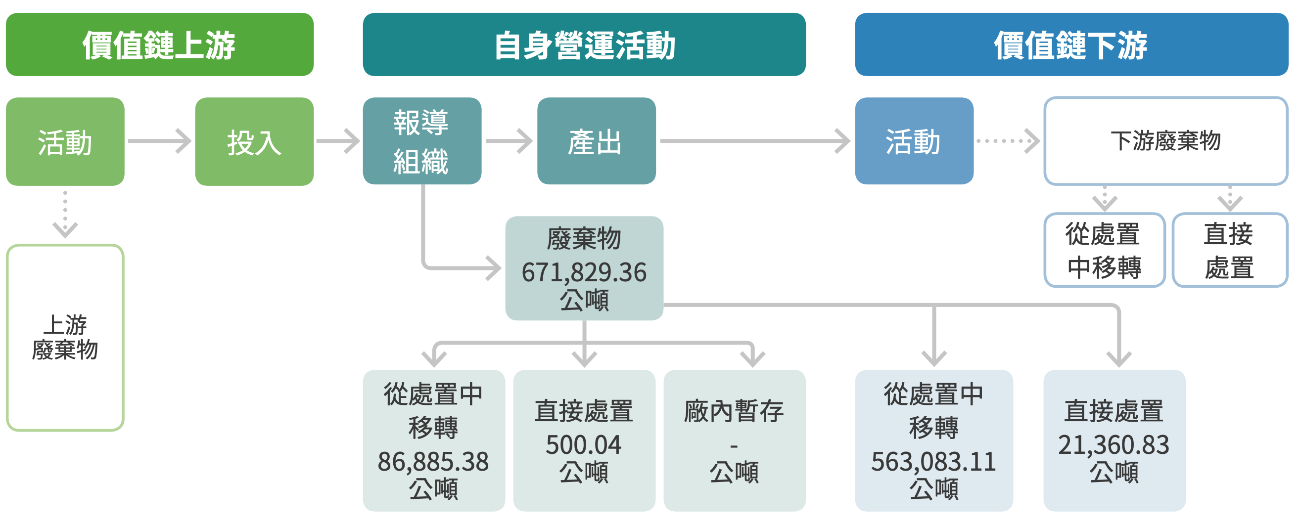 中部科學園區管理局永續發展專區