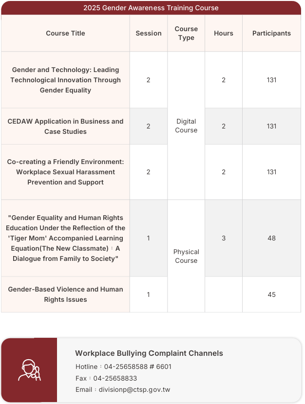 2025 Gender Awareness Training Course