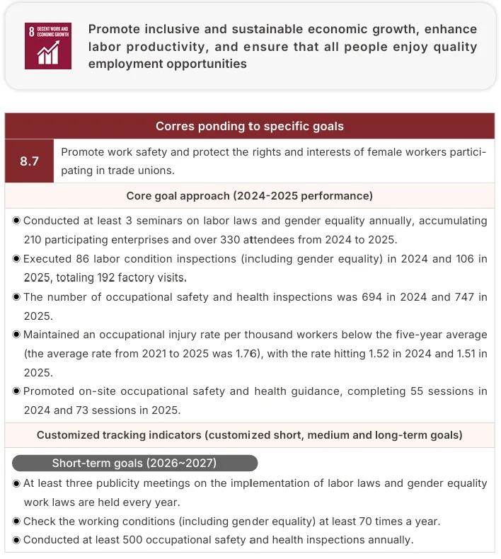 T-SDG8-1