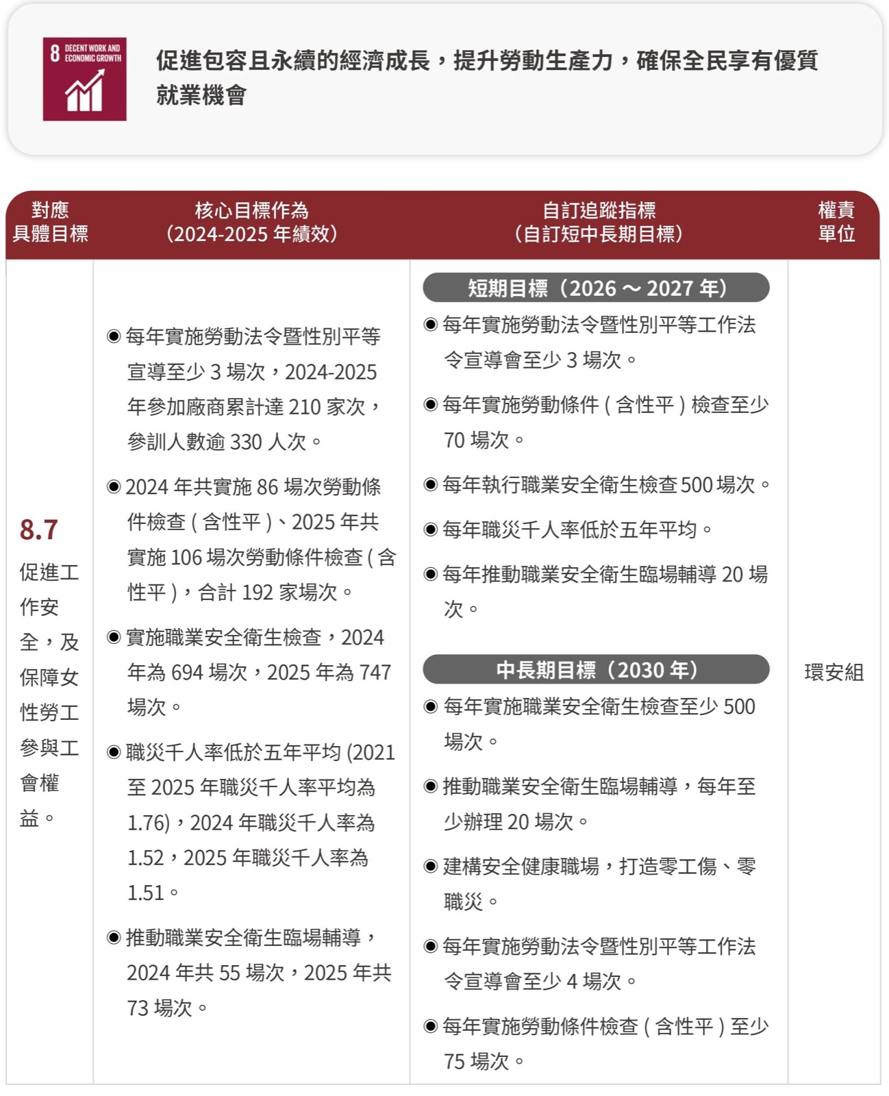 T-SDG8