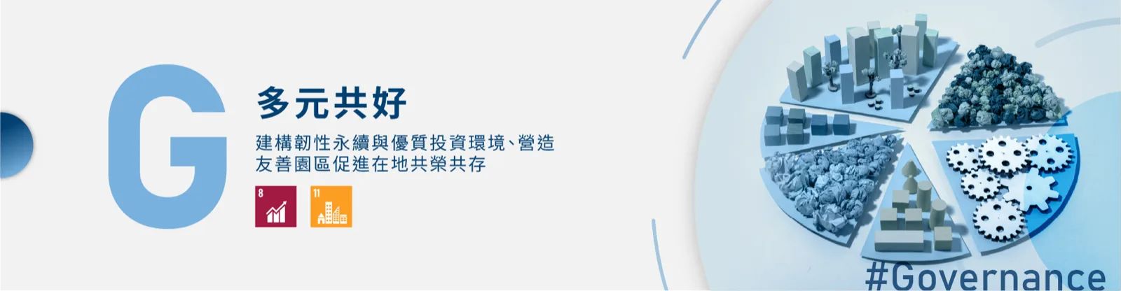 G 多元共好——建構韌性永續與優質投資環境、營造友善園區促進在地共榮共存，核心目標 T-SDG 8、11。