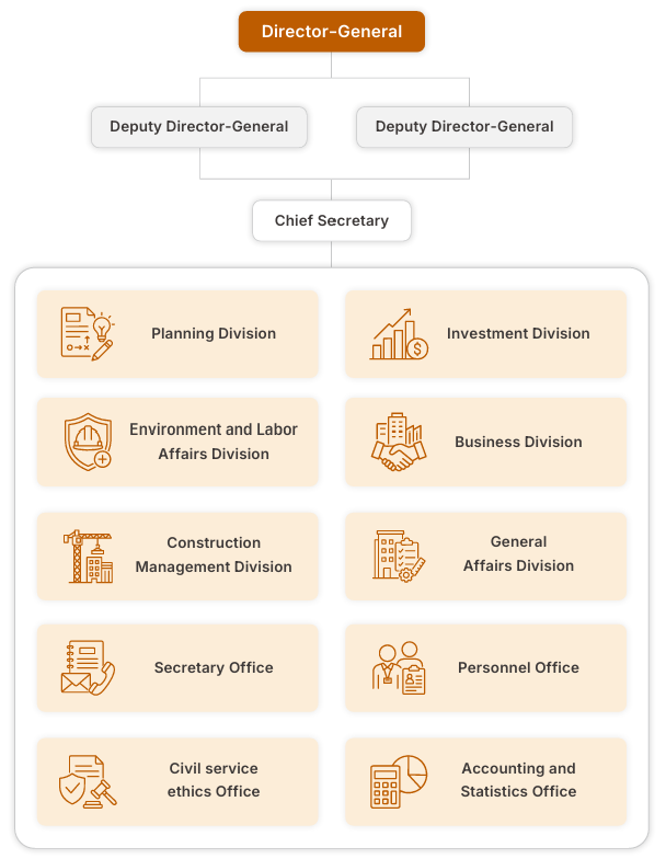 CTSP Bureau organizational structure