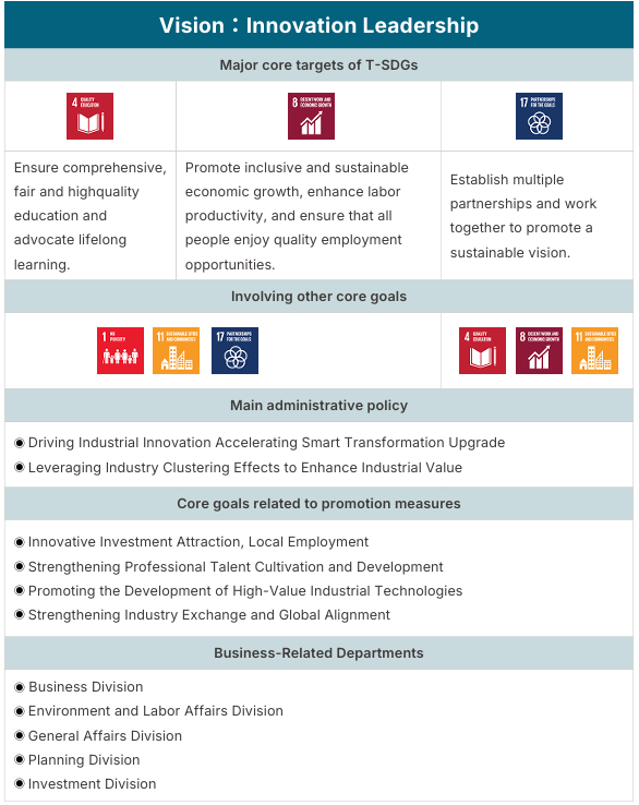 Innovation leadership pillar, core goals T-SDG 4, 8 and 17