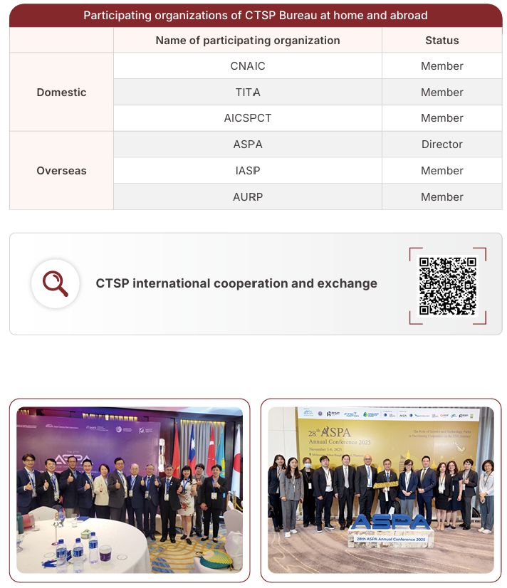 Participating organizations of CTSP Bureau at home and abroad
