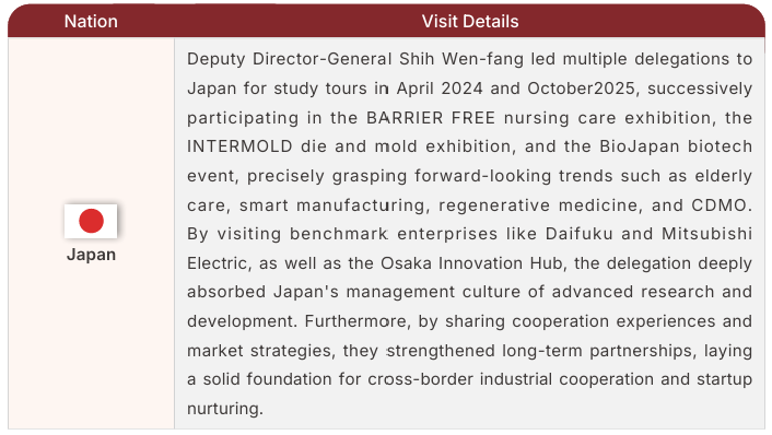 Deeply cultivating global partnerships, co-creating smart industries, part 1