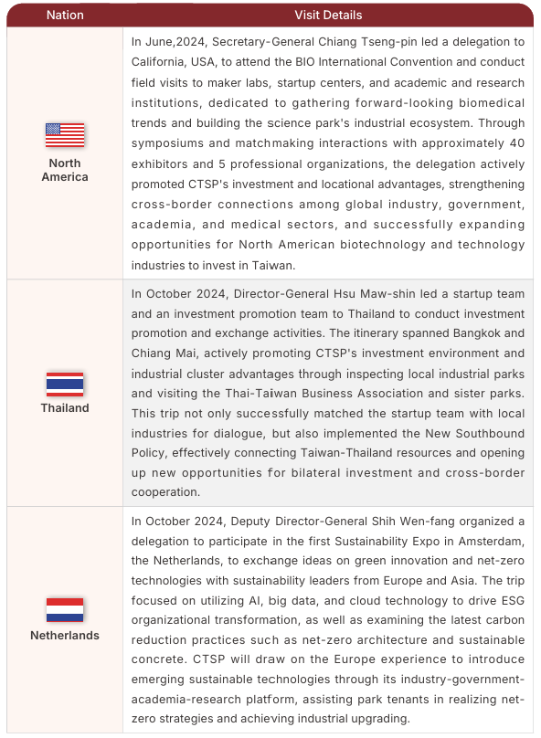 Deeply cultivating global partnerships, co-creating smart industries, part 2