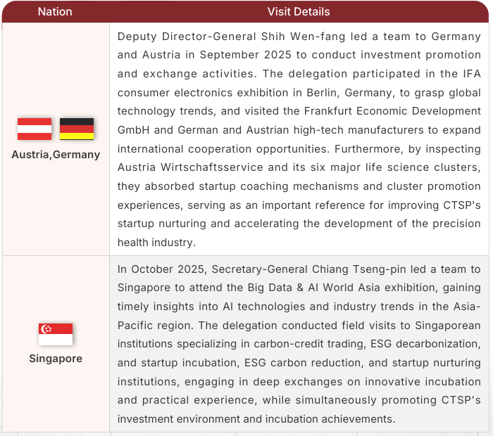 Deeply cultivating global partnerships, co-creating smart industries, part 3