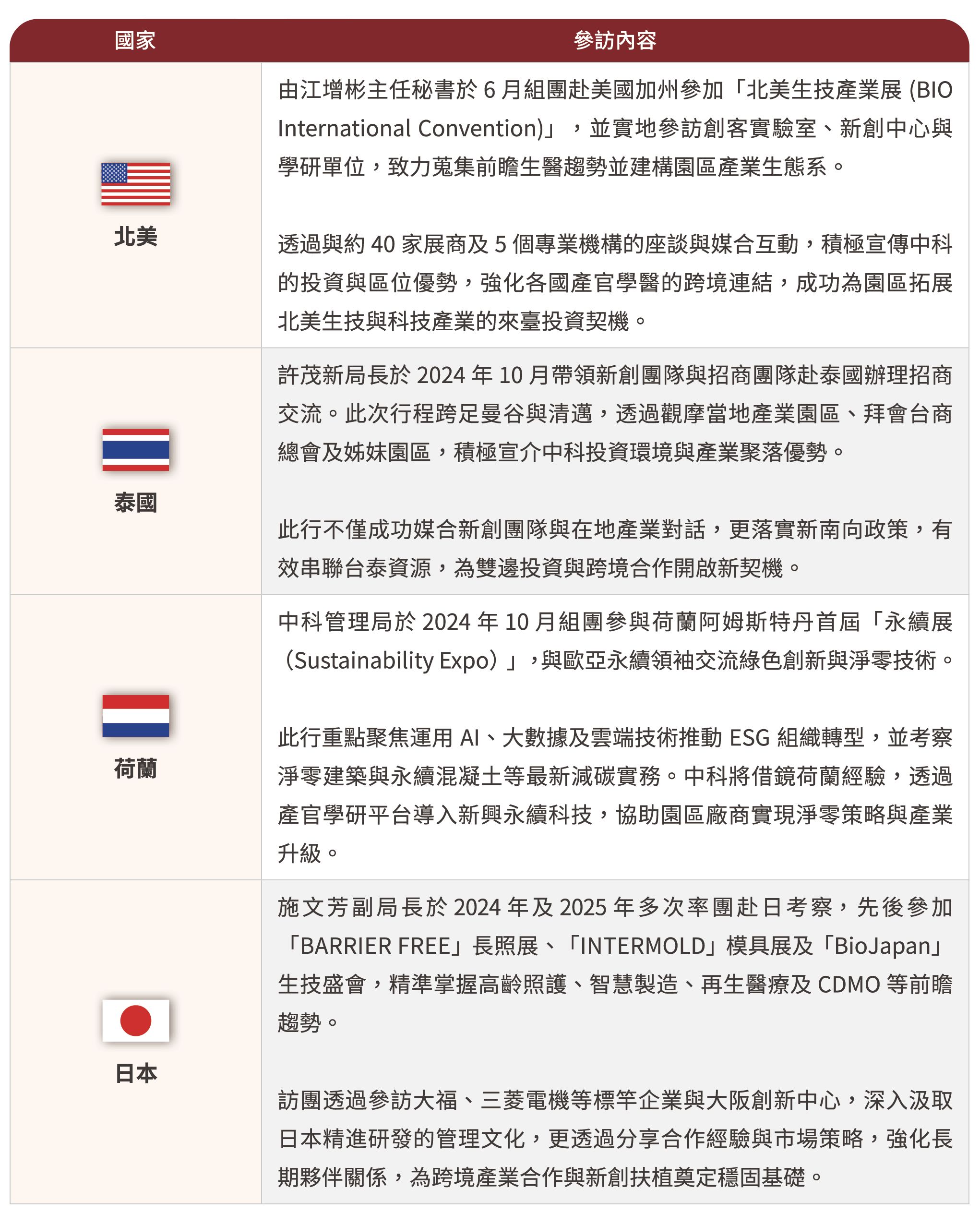 深耕全球夥伴，共創智慧產業-1