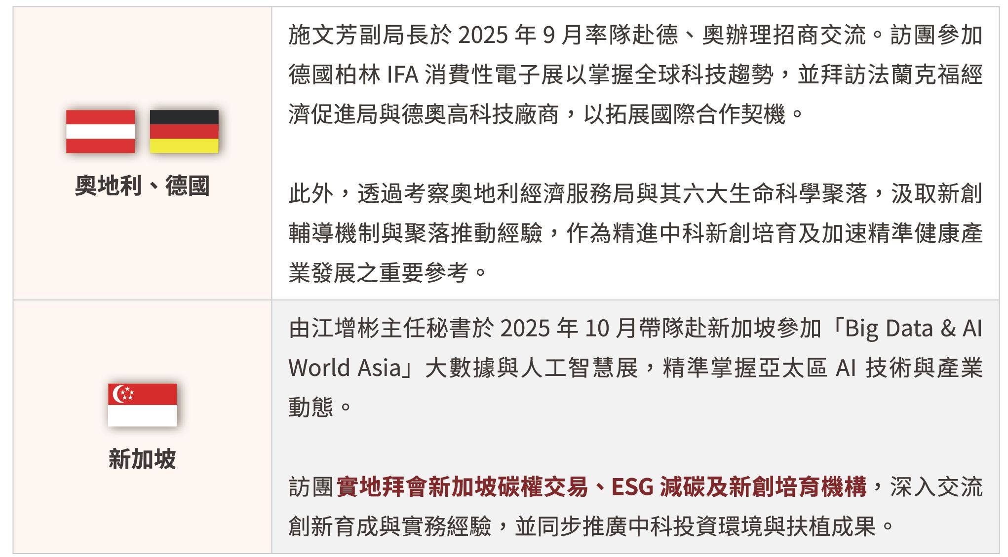 深耕全球夥伴，共創智慧產業-2