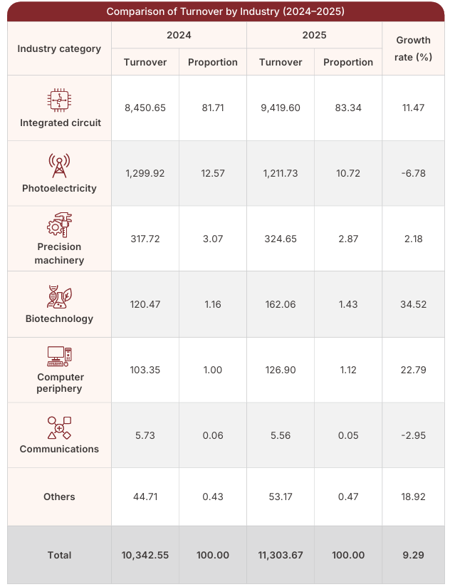 Revenue Over the Past 10 Years-2