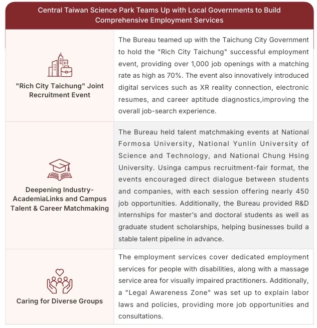 Central Taiwan Science Park Teams Up with Local Governments to Build Comprehensive Employment Services-1