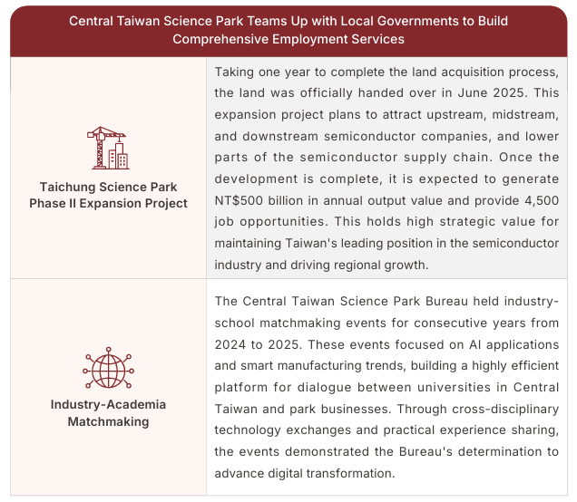 Central Taiwan Science Park Teams Up with Local Governments to Build Comprehensive Employment Services-2