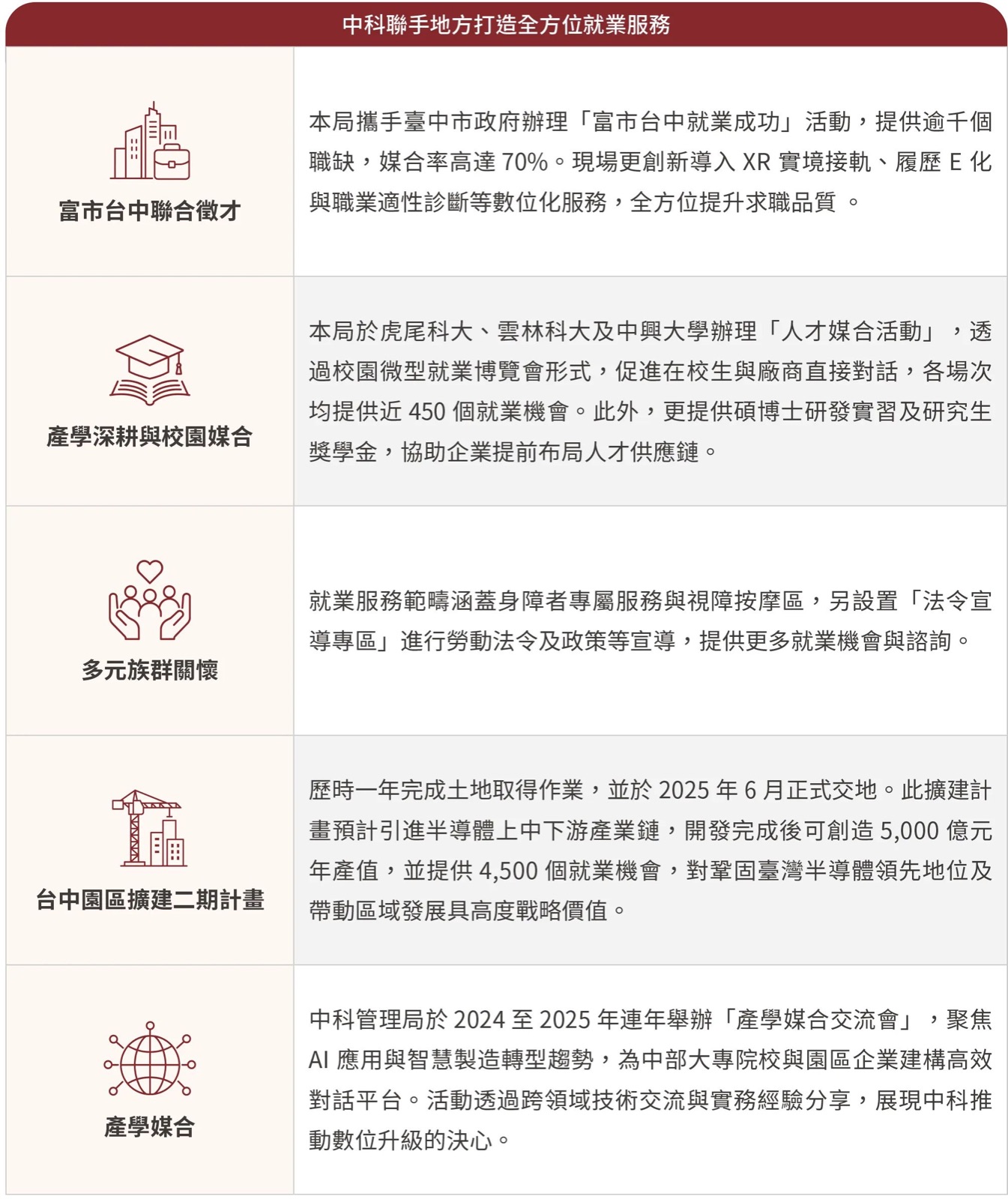 中科聯手地方打造全方位就業服務