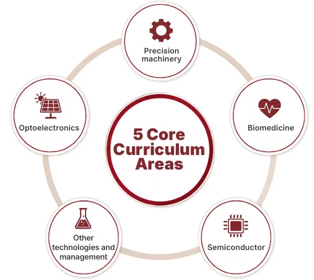 5 Core Curriculum Areas