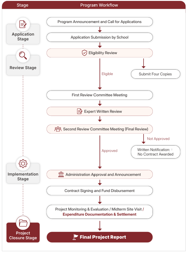 Program Workflow-1