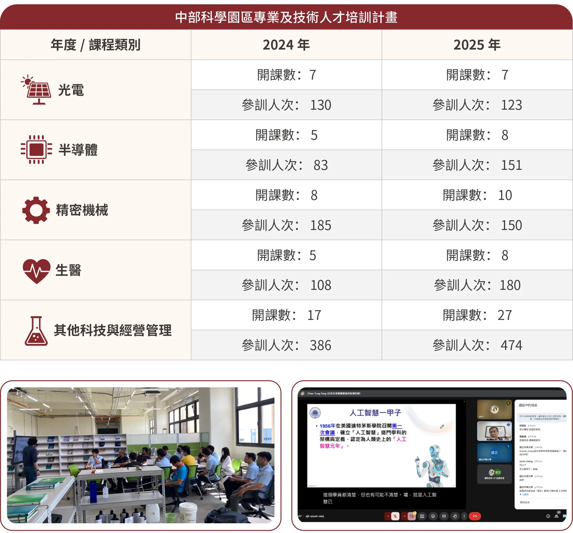 中科專業及技術人才培訓計畫