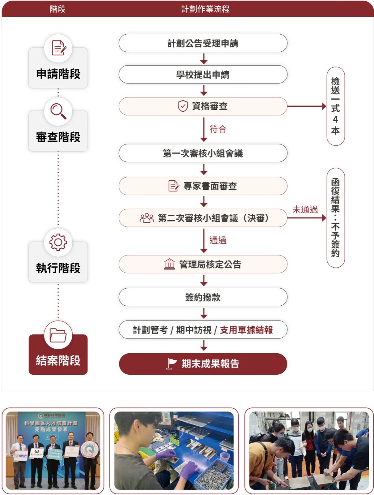 計畫作業流程