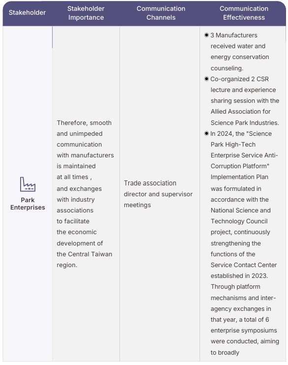 Stakeholder communication channels, list 2