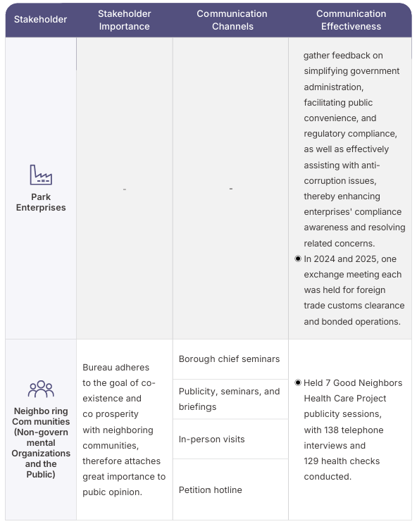 Stakeholder communication channels, list 3