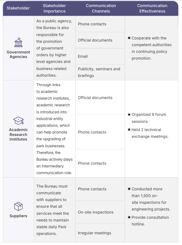 Stakeholder communication channels, list 4